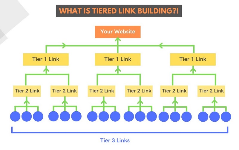 linkbuilding-tier